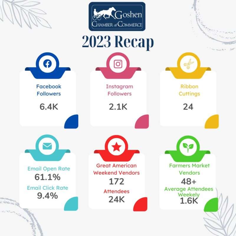 Chamber 2023 Recap Post - 1